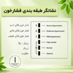 فشارسنج بازویی دیجیتال گلامور مدل DBP-6181 با دو کاف سایز کوچک و بزرگ، تکنولوژی MDI، تشخیص آریتمی، اعلان صوتی فارسی، حافظه 300 عددی، نور پس‌زمینه چندرنگ، قابلیت کار با برق و باتری و نمایش نمودار خطی فشار خون