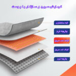 گرمکن برقی پا مدل D4040