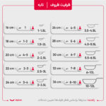 سرویس پخت و پز 10 پارچه زرساب مدل گرانیتا
